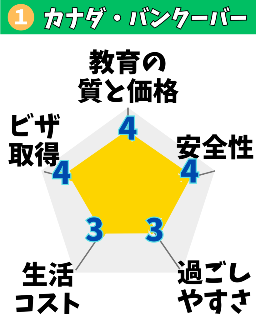 海外移住先：カナダ・バンクーバー