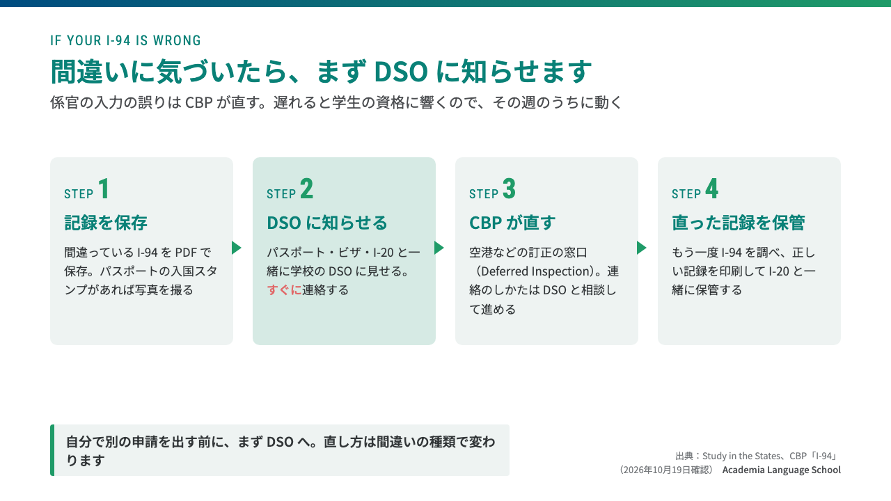 I-94 が間違っていたら、記録を保存し、DSO に知らせ、CBP の訂正の窓口に直してもらい、直った記録を保管する