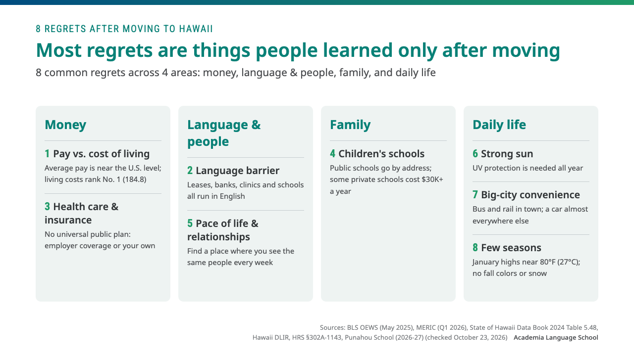 Eight common regrets after moving to Hawaii, grouped into money, language and people, family, and daily life